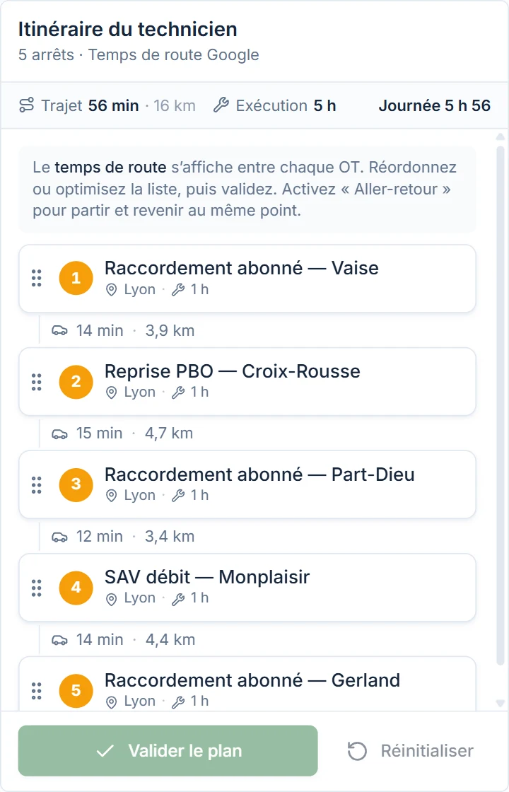 Panneau « Itinéraire du technicien » : cinq arrêts avec, entre chacun, le temps de route et la distance ; trajet 56 min, exécution 5 h, journée 5 h 56